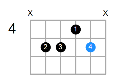 Em/D Chord